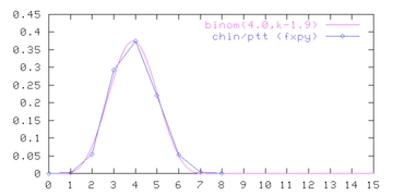 word length plot