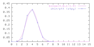 word length plot