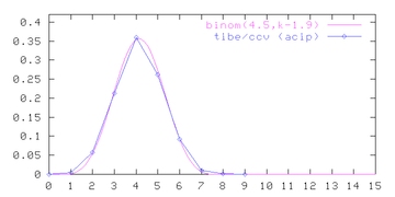 word length plot