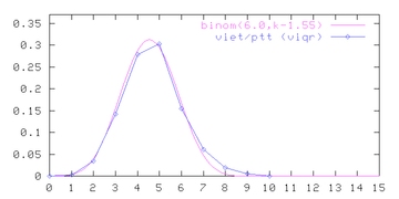 word length plot