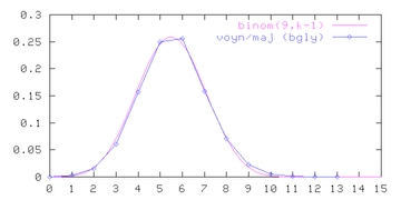 word length plot