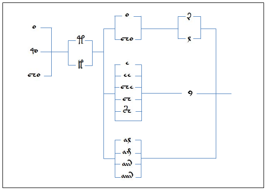 roe diagram