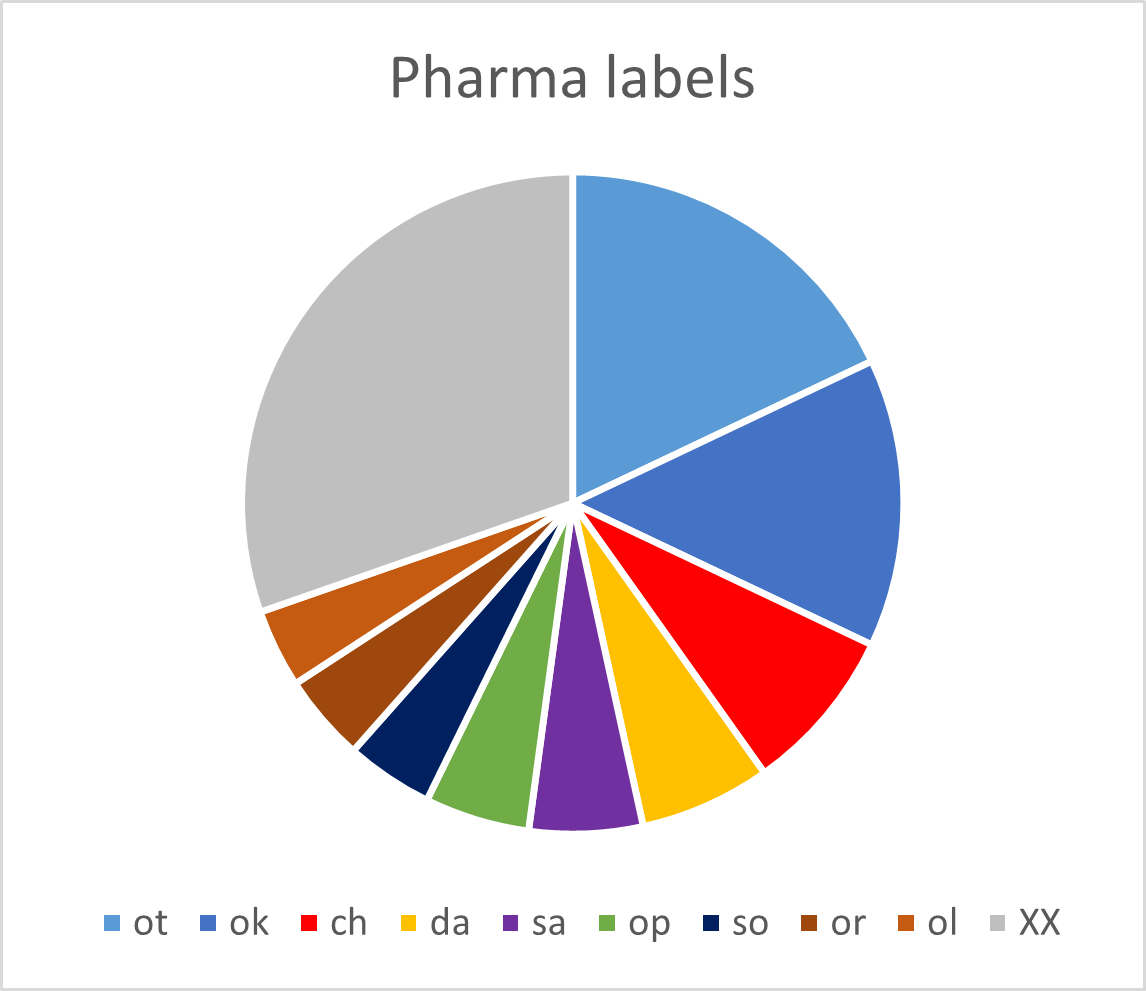 Lpharma
